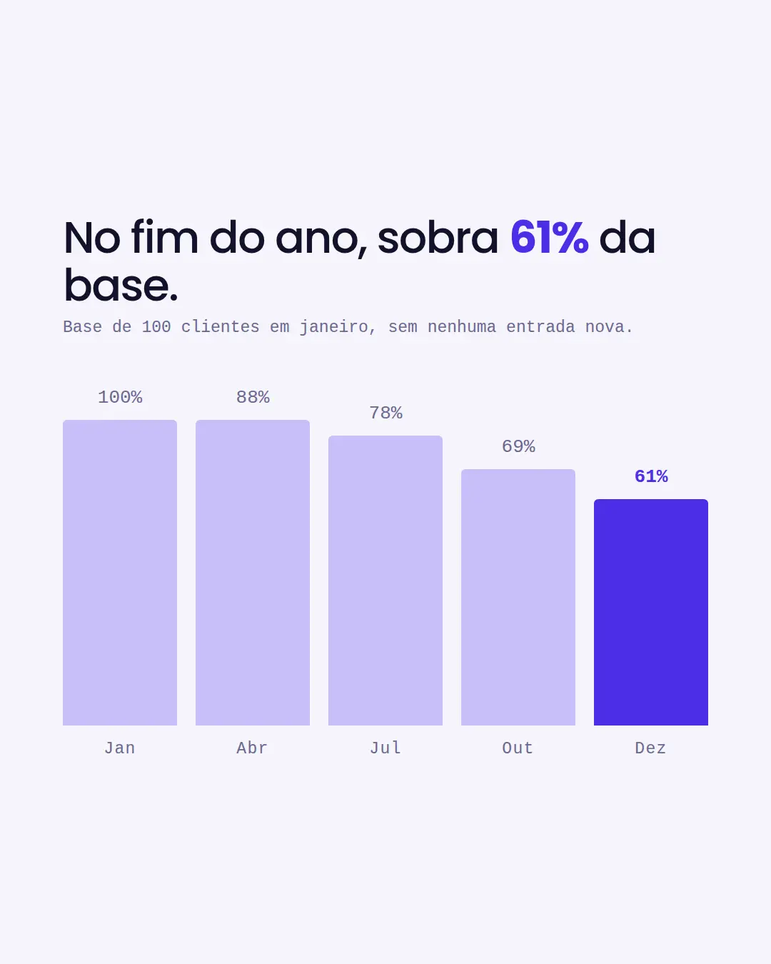 Exemplo de carrossel para Software — tela 2 de 3
